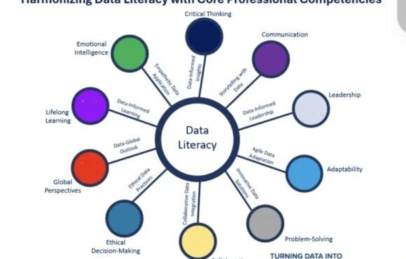 Future of Data Careers by Dr Toa Charm